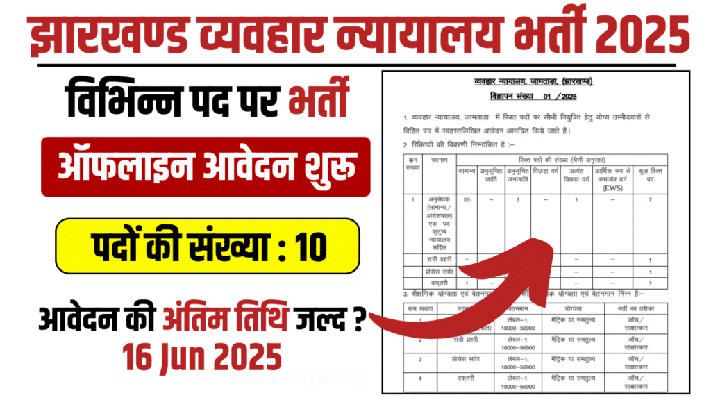 Jharkhand Civil Court Recruitment 2025: