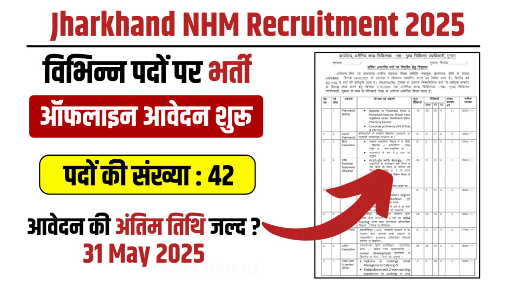 Jharkhand NHM Recruitment 2025