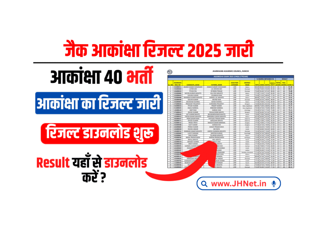 JAC Akanksha Result 2025
