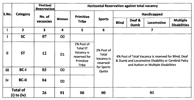 Jharkhand Assistant Public Prosecutor Recruitment 2025