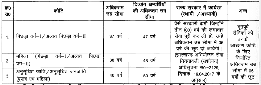Jharkhand Assistant Public Prosecutor Recruitment 2025