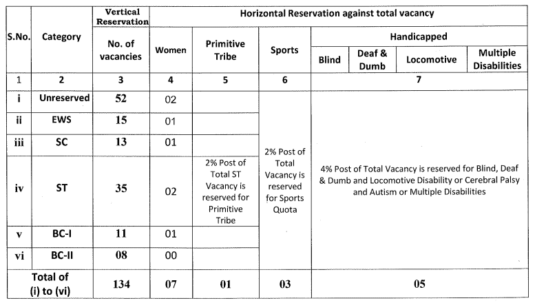 Jharkhand Assistant Public Prosecutor Vacancy 2025
