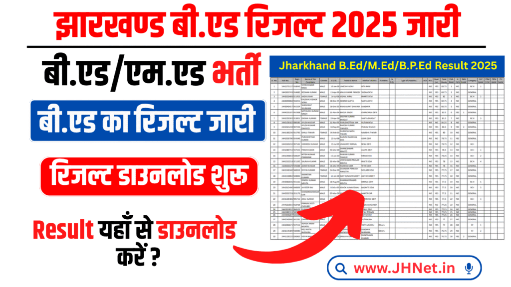Jharkhand B.Ed Result 2025