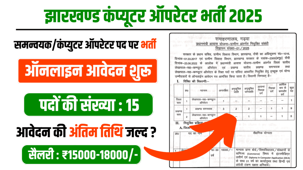 Jharkhand Computer Operator Recruitment 2025
