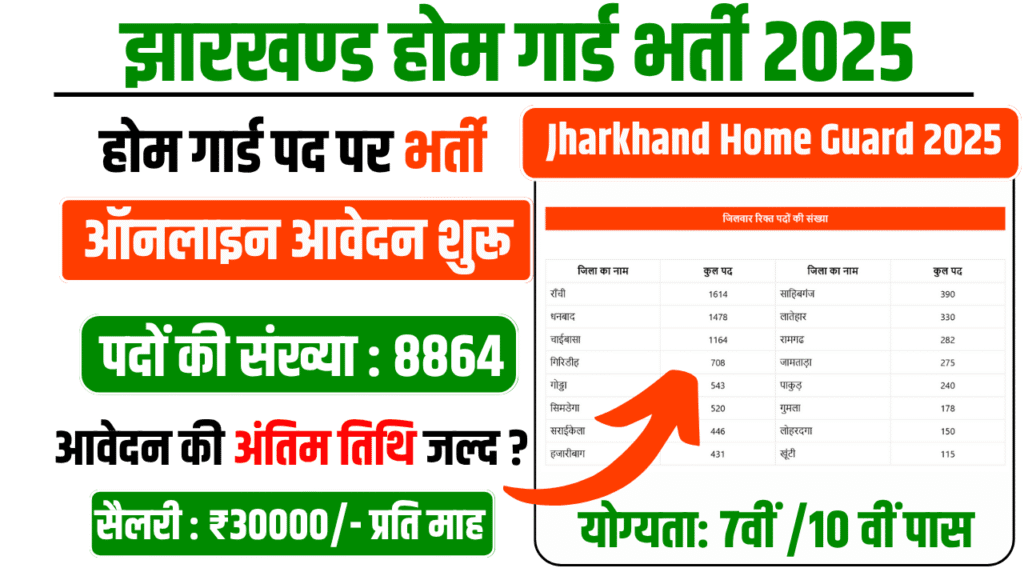 Jharkhand Home Guard Recruitment 2025