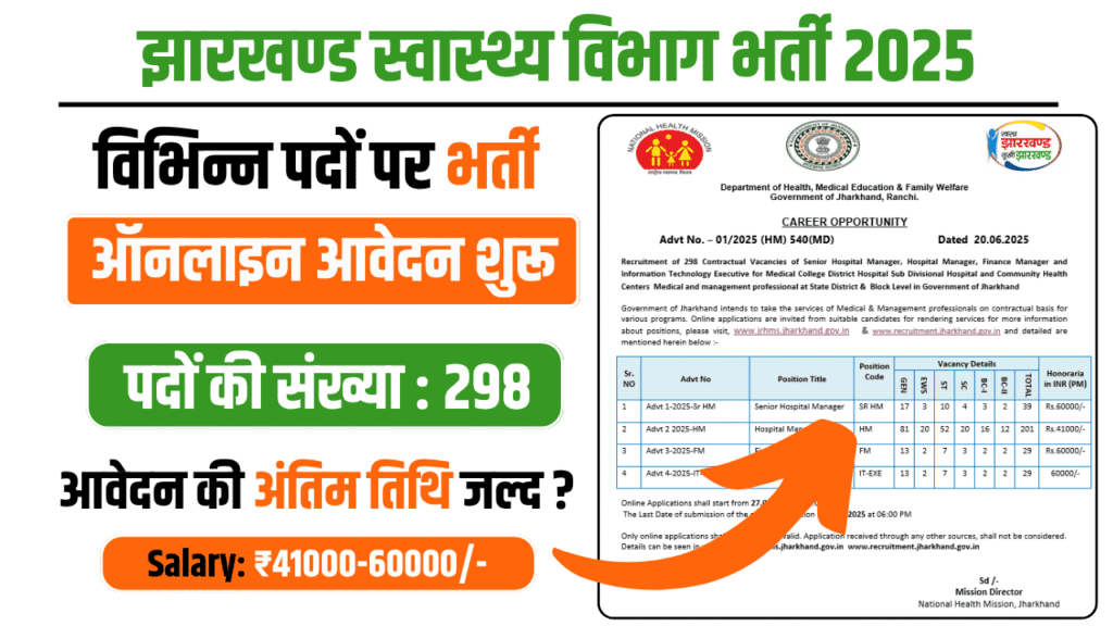 Jharkhand JRHMS NHM Recruitment 2025 JHNet