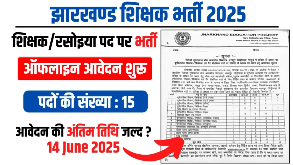 Jharkhand NSCBAV Recruitment 2025
