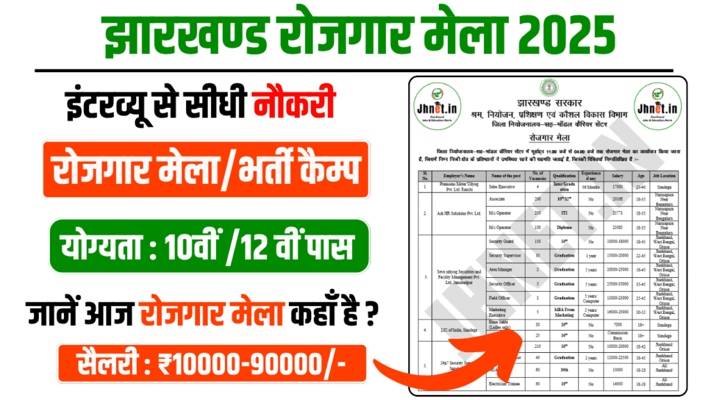 Jharkhand Rojgar Mela 2025
