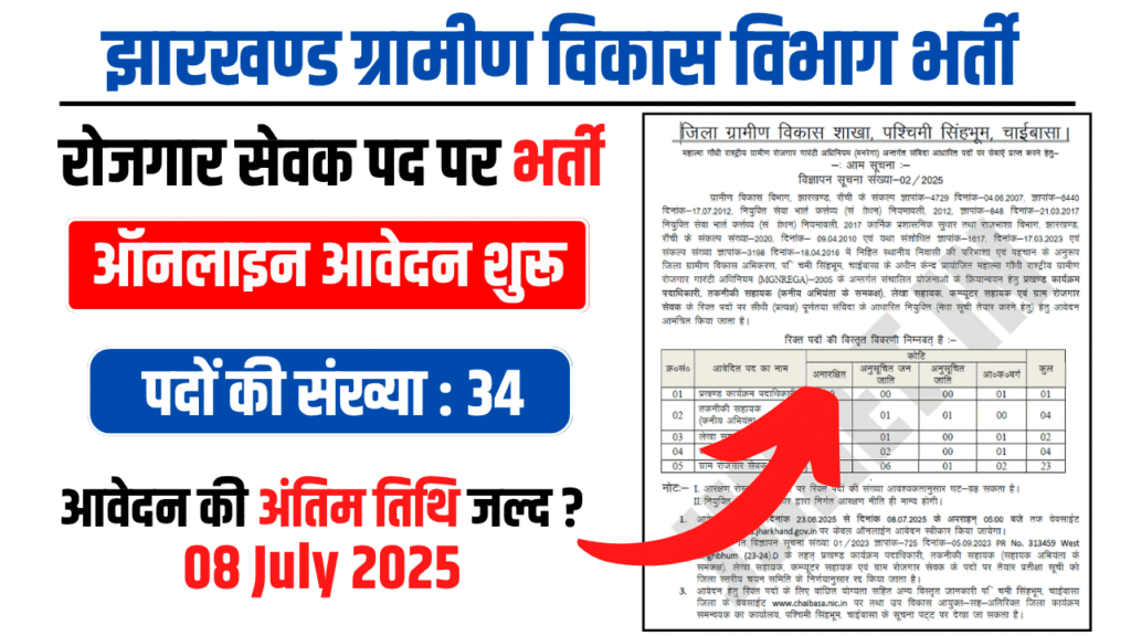 Jharkhand Rural Development Department Vacancy 2025