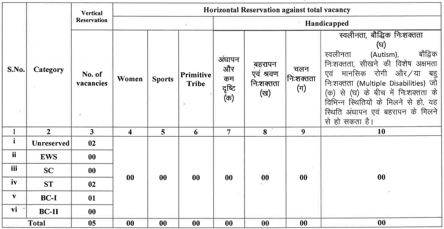 Jharkhand Boiler Inspector Recruitment 2025