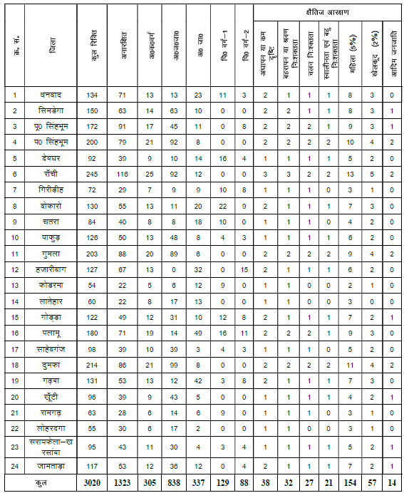 Jharkhand ANM Recruitment 2025
