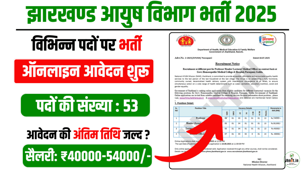 Jharkhand AYUSH Recruitment 2025