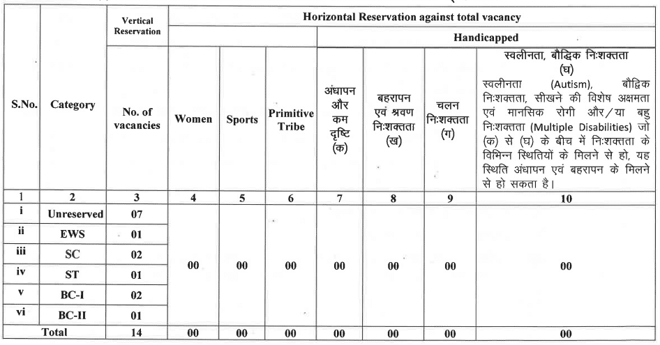 Jharkhand Boiler Inspector Recruitment 2025