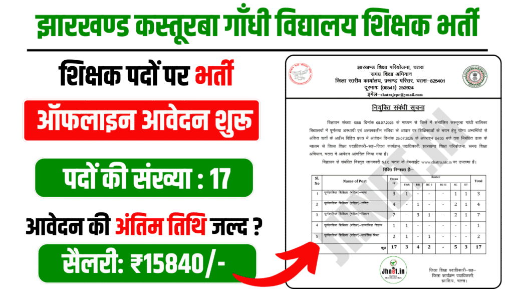 Jharkhand Kasturba Gandhi Balika Vidyalaya Recruitment 2025