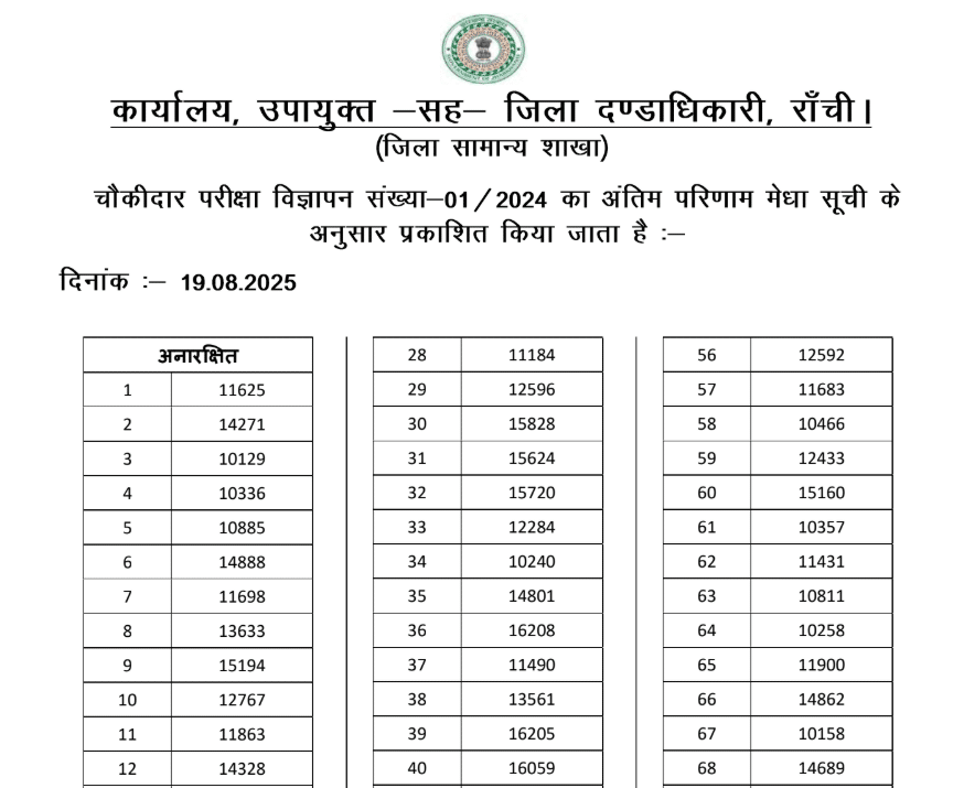 Ranchi Chowkidar Result 2025