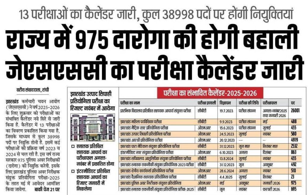 Jharkhand Daroga Recruitment 2025
