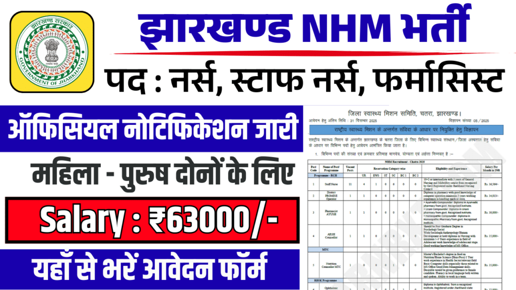 Jharkhand NHM Vacancy 2025