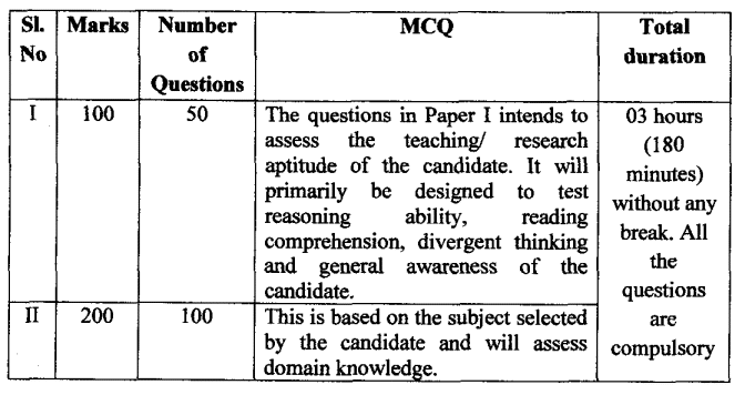 Jharkhand Eligibility Test Admit Card 2026