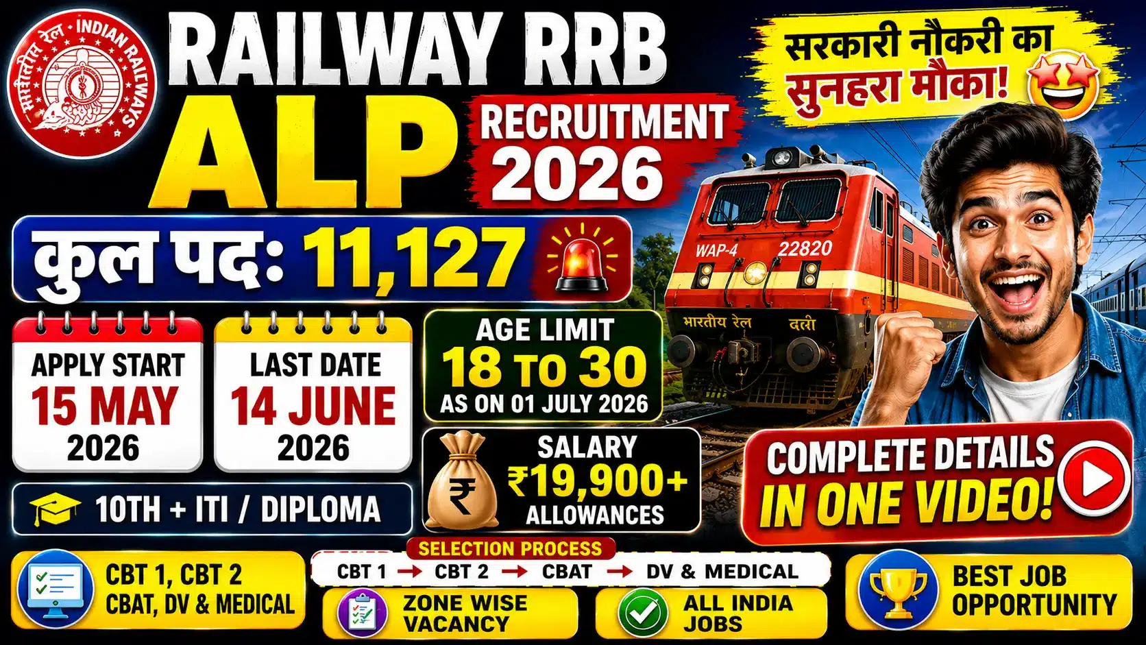 Railway RRB ALP Recruitment 2026