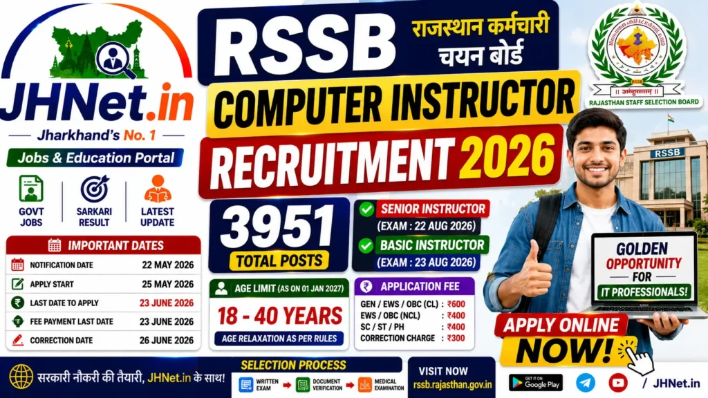 RSSB Computer Instructor Recruitment 2026: Apply Online for 3951 Posts, Check Eligibility, Exam Date & Last Date 1 RSSB Computer Instructor Recruitment 2026
