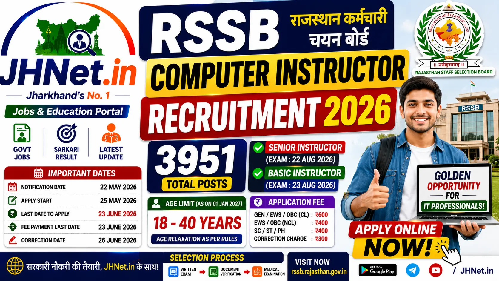RSSB Computer Instructor Recruitment 2026