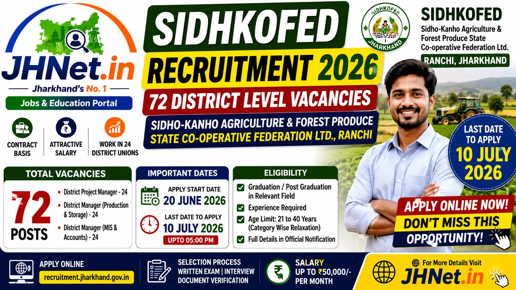 SIDHKOFED Recruitment 2026