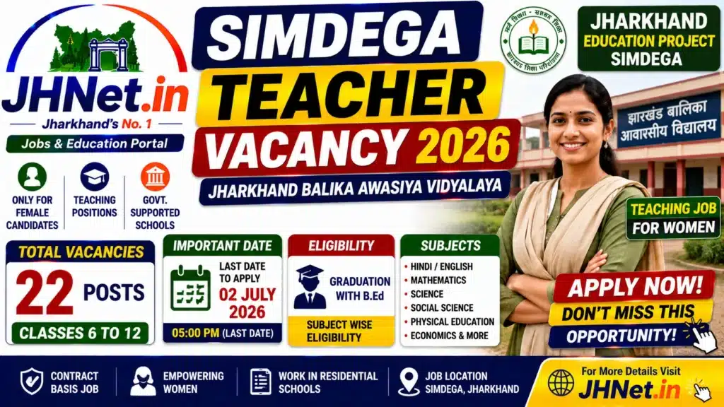 Simdega Teacher Vacancy 2026: Apply for 22 Female Teacher Posts in Jharkhand Balika Residential Schools | Offline Form, Eligibility & Last Date 1 Simdega Teacher Vacancy 2026
