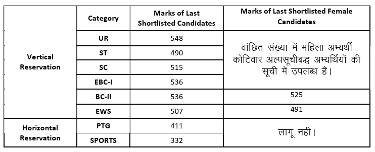 JSSC Excise Constable Result 2026: झारखंड उत्पाद सिपाही रिजल्ट जारी, मेरिट लिस्ट PDF डाउनलोड करें, कट-ऑफ, अगला चरण 2 JSSC Excise Constable Result 2026