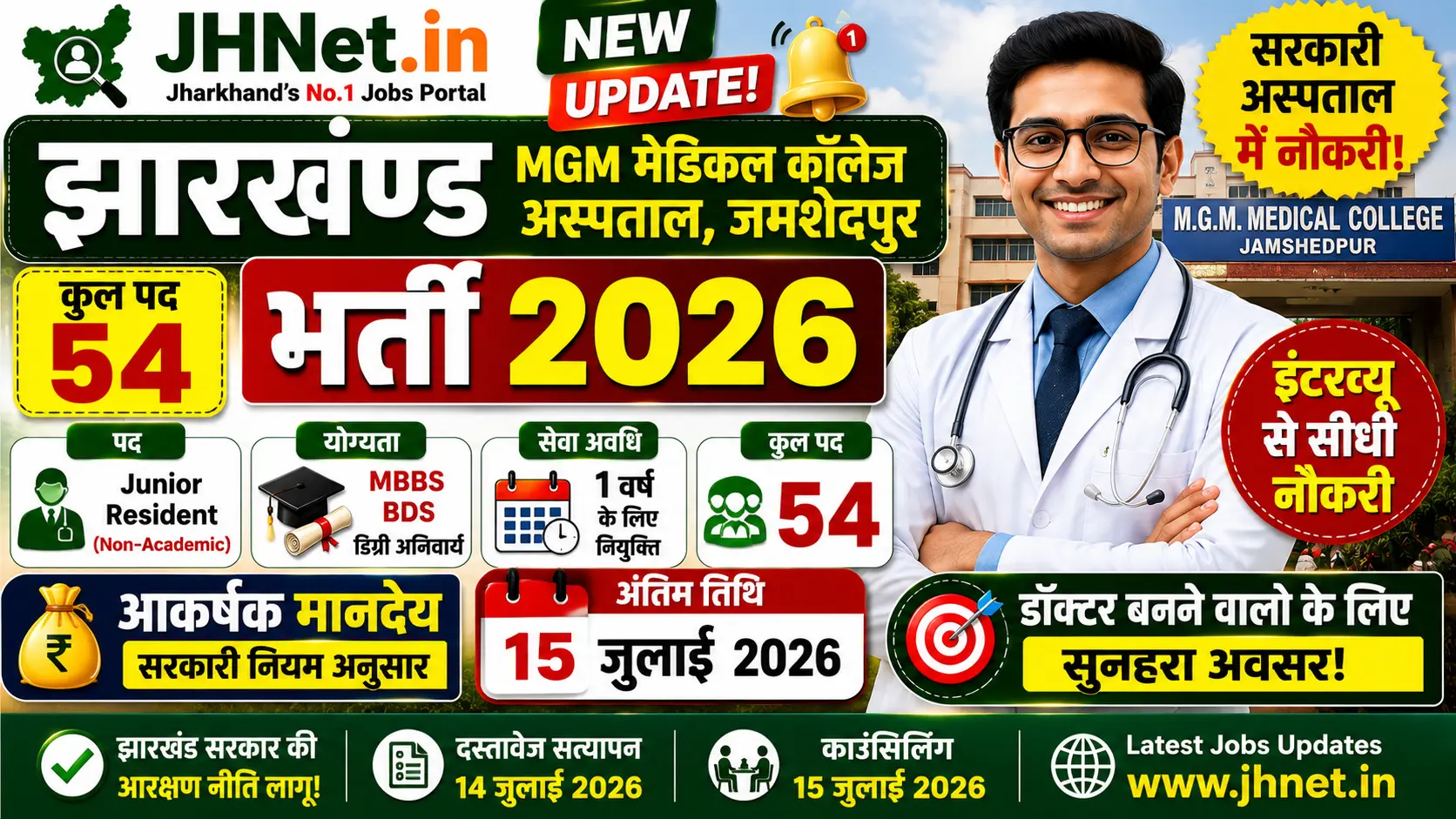 MGM Hospital Recruitment 2026