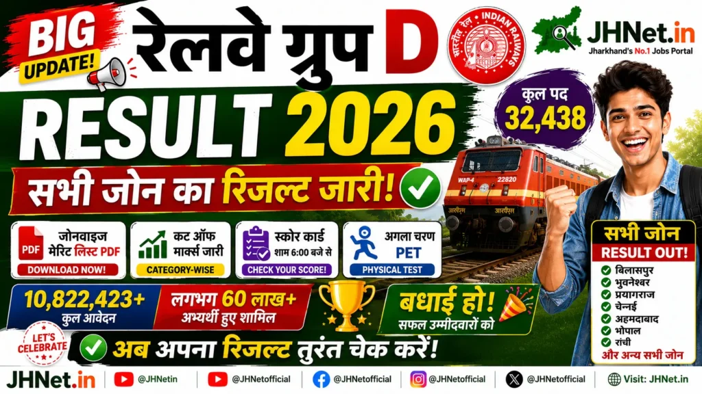 RRB Group D Result 2026