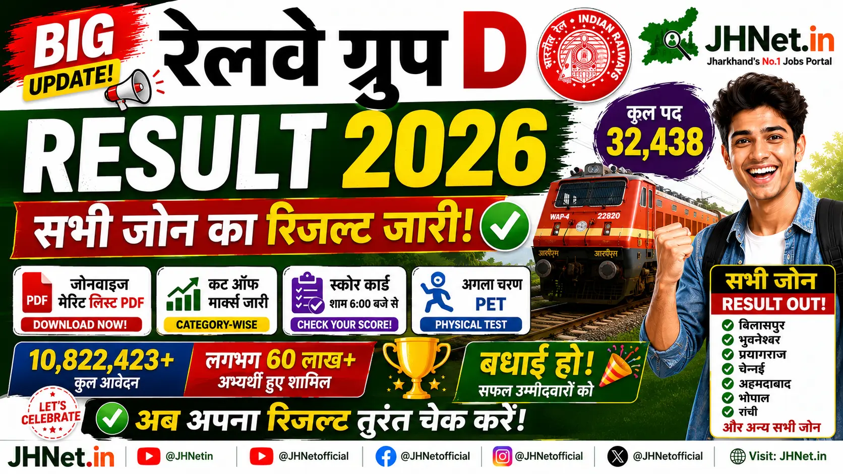 RRB Group D Result 2026