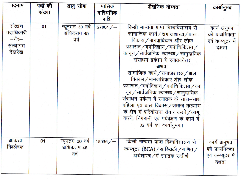 Jharkhand District Level Vacancy 2026: झारखण्ड में जिला स्तरीय भर्ती के लिये आवेदन शुरू 2 Jharkhand District Level Vacancy 2026