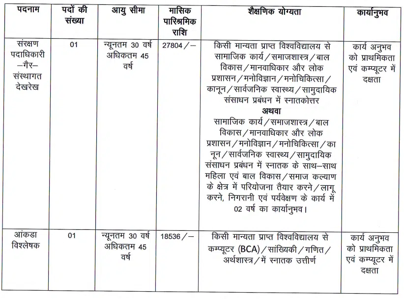 Jharkhand District Level Vacancy 2026: झारखण्ड में जिला स्तरीय भर्ती के लिये आवेदन शुरू 2 Jharkhand Dist. Level Recruitment 2026