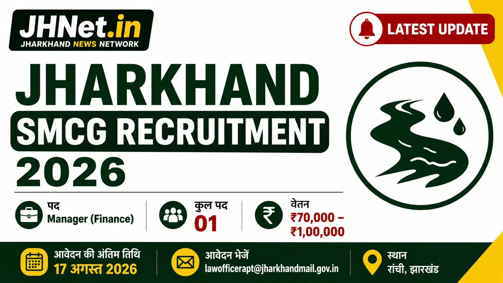 Jharkhand SMCG Recruitment 2026