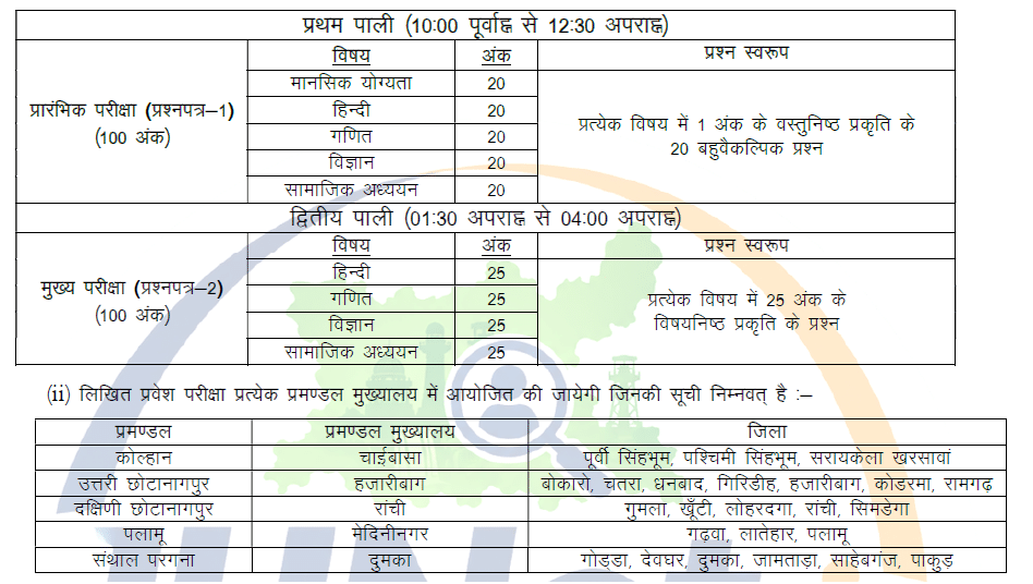 Netarhat School Admission 2026